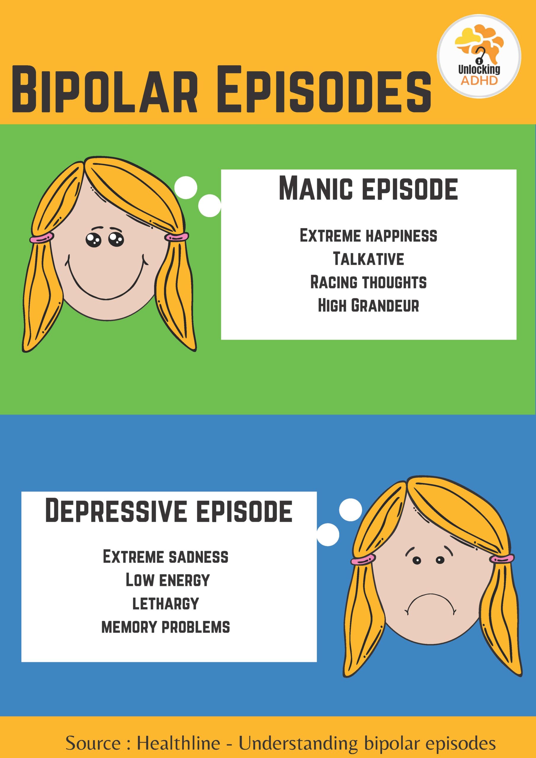 Comorbidity of ADHD and Bipolar Disorder in Children - UnlockingADHD